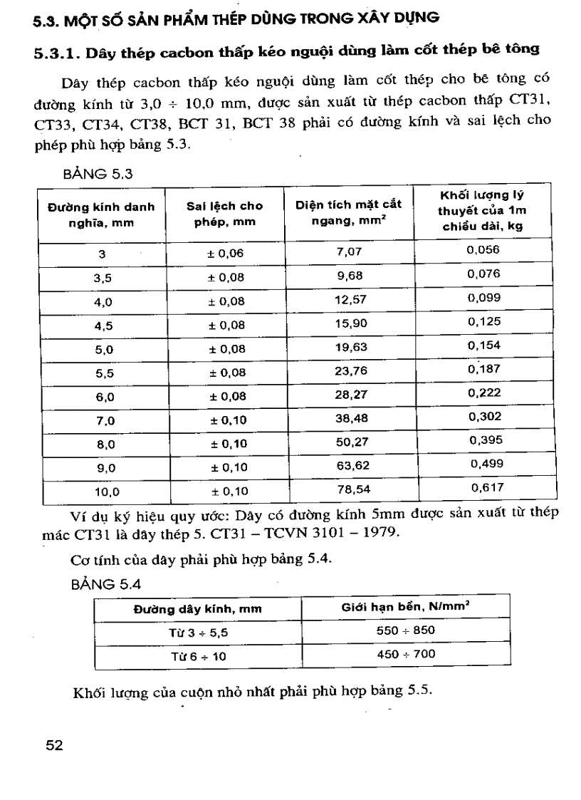 image for page Giáo trình vật liệu xây dựng Hệ Đào Tạo Trung Học Chuyên Nghiệp