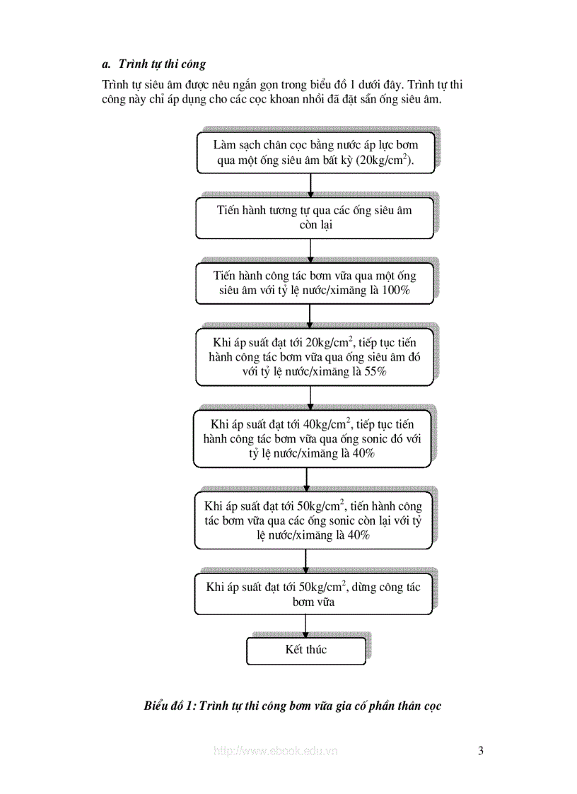 image for page Giới thiệu phương pháp phun vữa trong sửa chữa cọc khoan nhồi