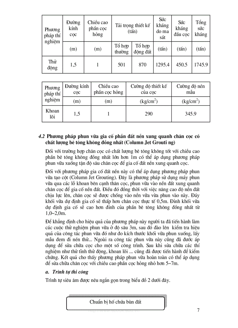 image for page Giới thiệu phương pháp phun vữa trong sửa chữa cọc khoan nhồi