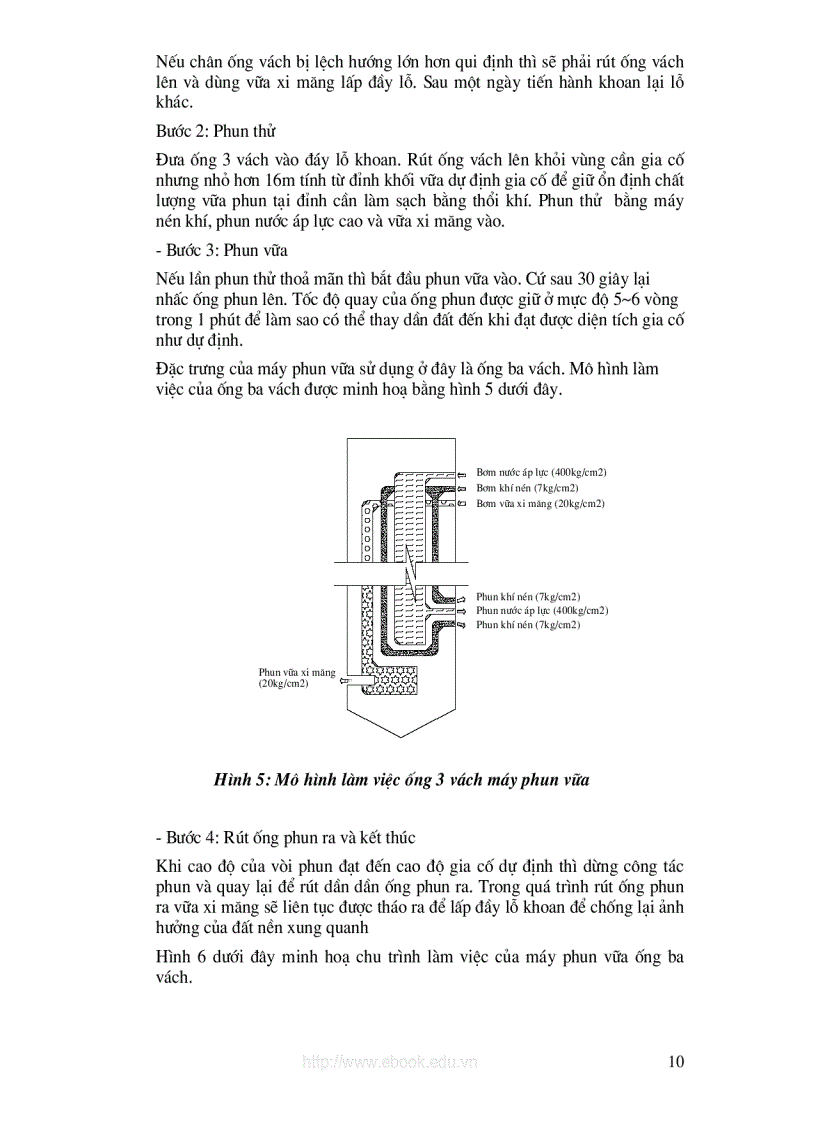 image for page Giới thiệu phương pháp phun vữa trong sửa chữa cọc khoan nhồi