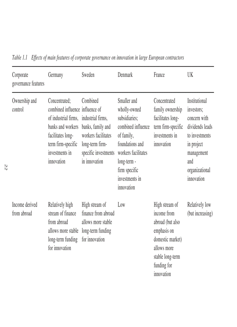 image for page Innovation in Construction A European Analysis