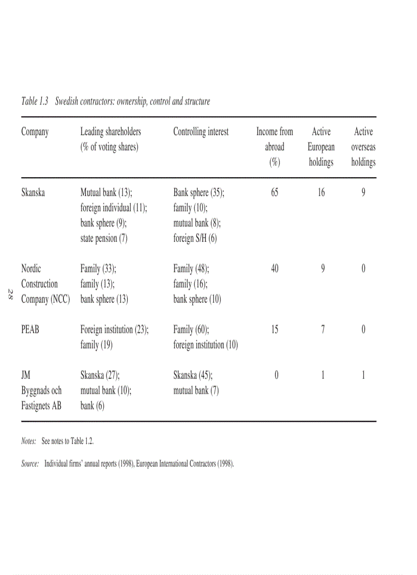image for page Innovation in Construction A European Analysis