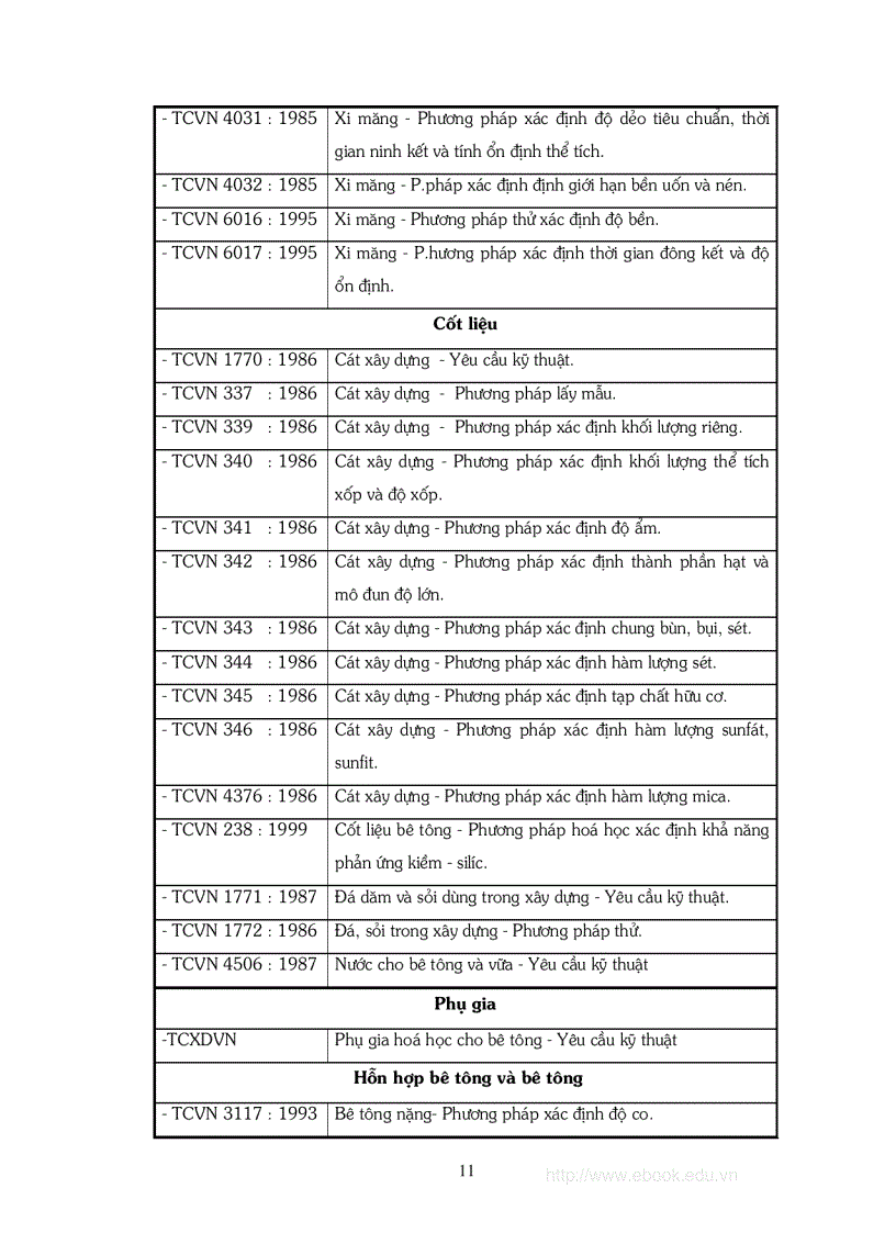 image for page Kiểm tra chất lượng VLXD trong thi công và nghiệm thu công trình