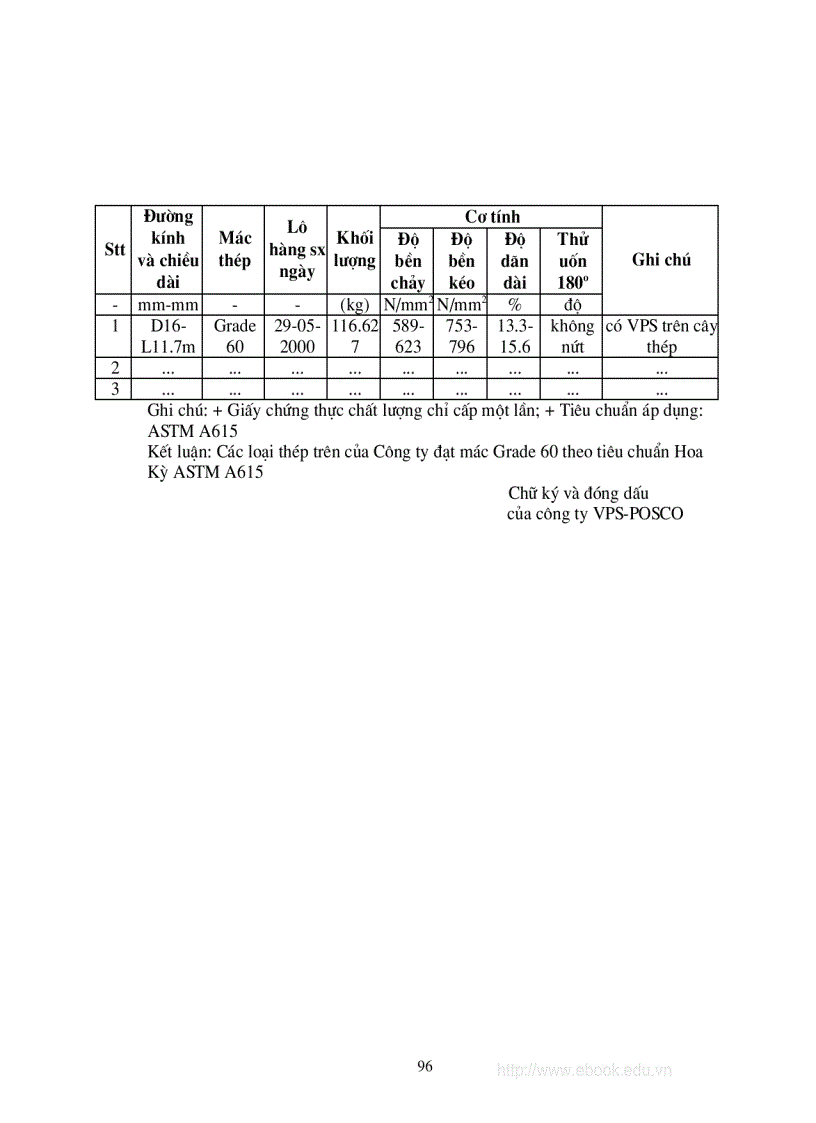 image for page Kiểm tra chất lượng VLXD trong thi công và nghiệm thu công trình