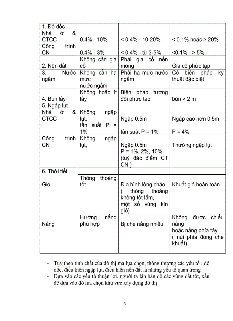 image for page Kỹ Thuật Đô Thị