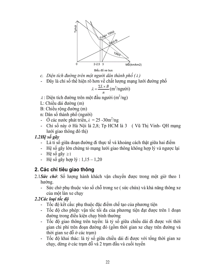 image for page Kỹ Thuật Đô Thị