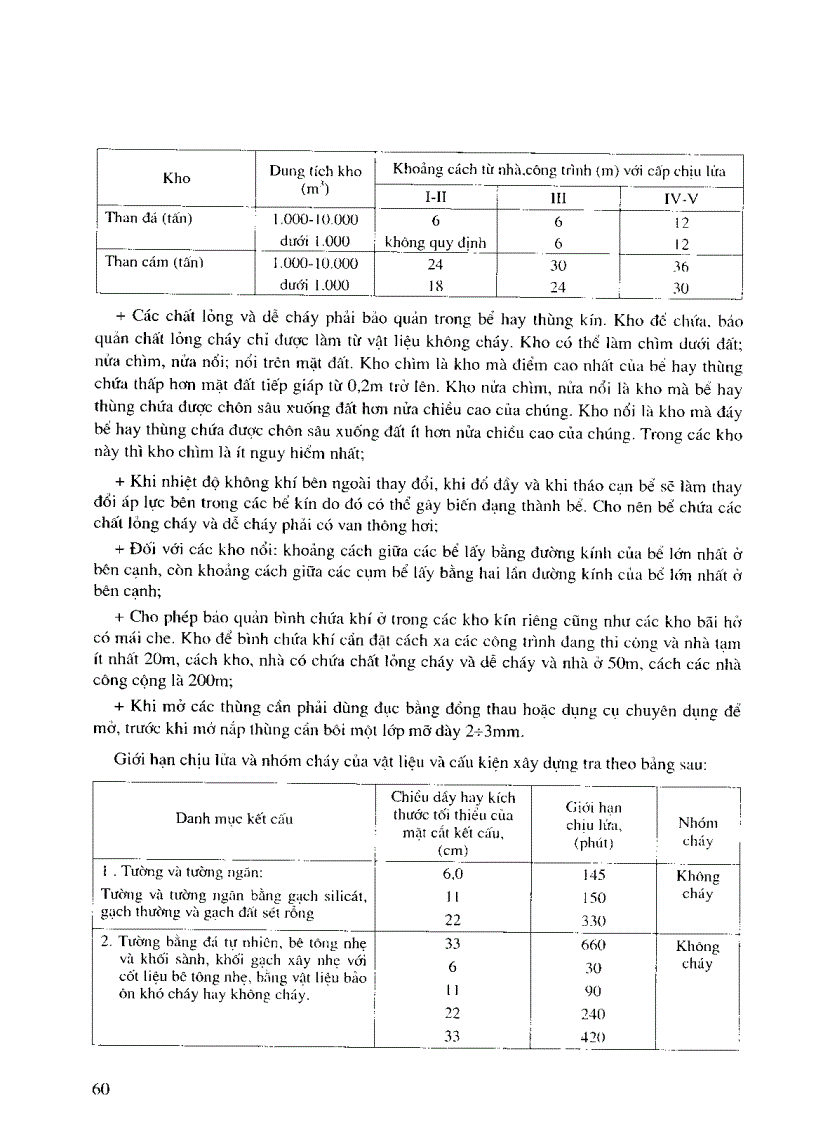 image for page Kỹ thuật phòng chống Cháy