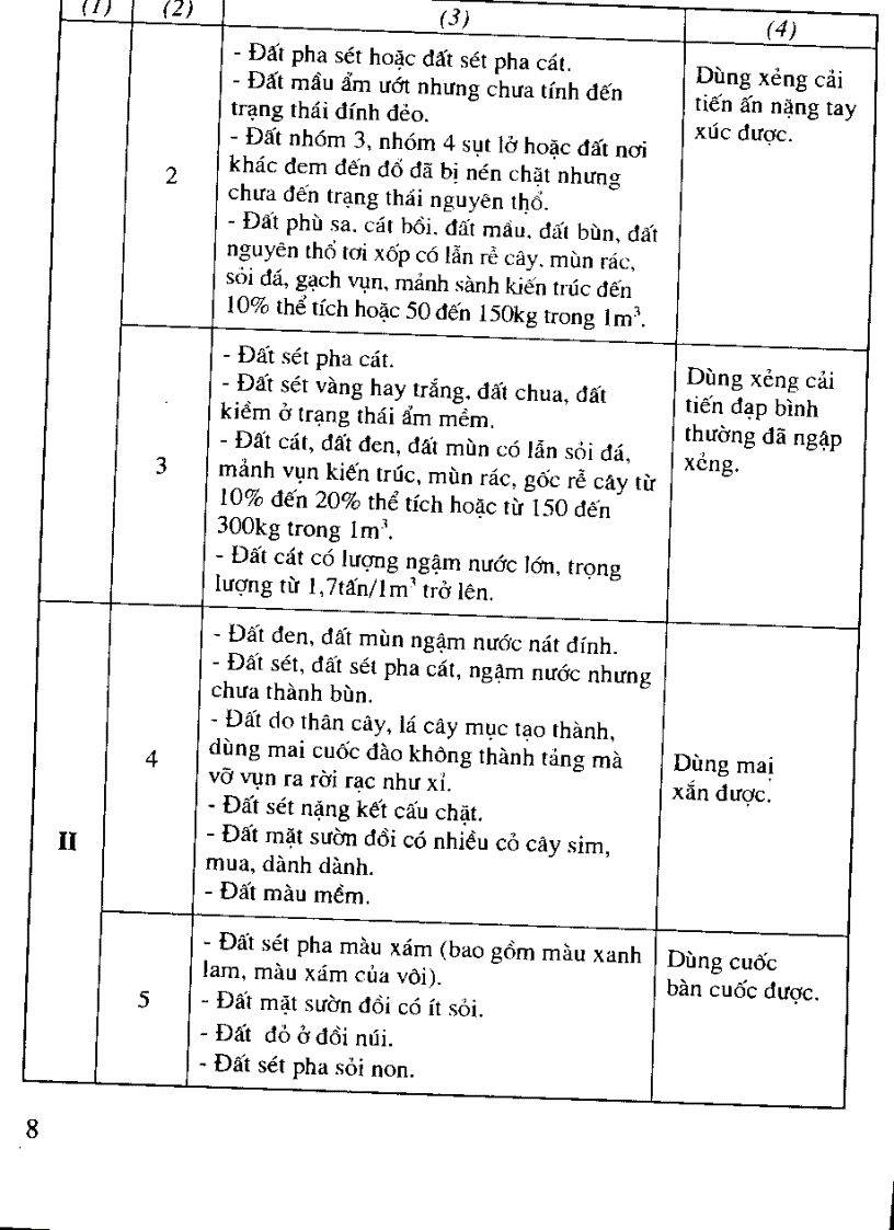 image for page Kỹ thuật thi công và Hoàn thiện nội thất kiến trúc công trình