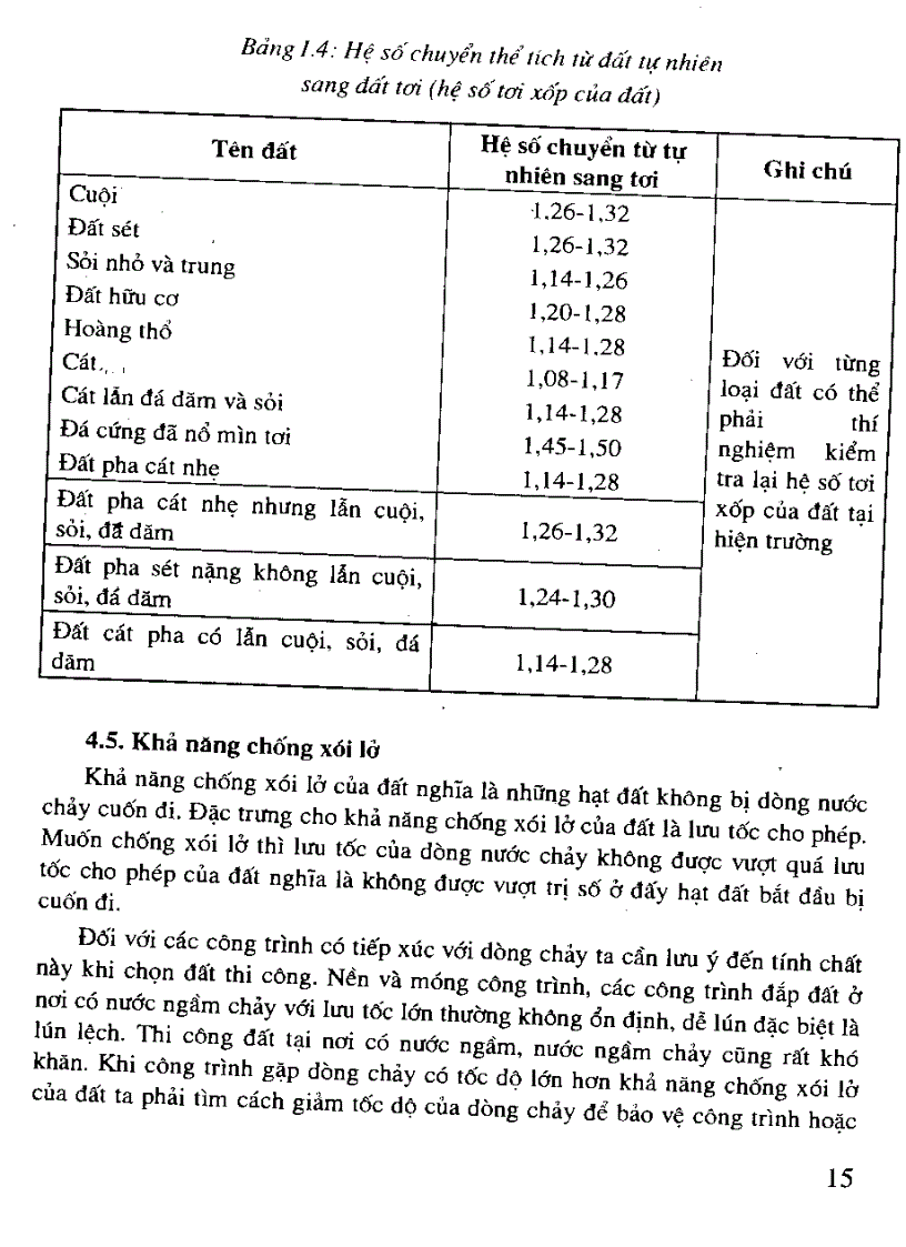 image for page Kỹ thuật thi công và Hoàn thiện nội thất kiến trúc công trình