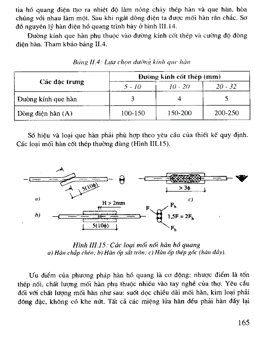 image for page Kỹ thuật thi công và Hoàn thiện nội thất kiến trúc công trình