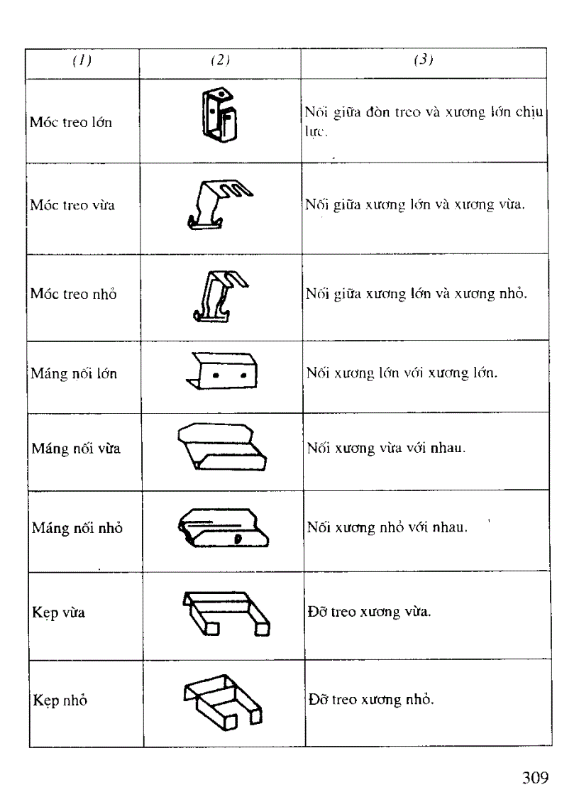 image for page Kỹ thuật thi công và Hoàn thiện nội thất kiến trúc công trình