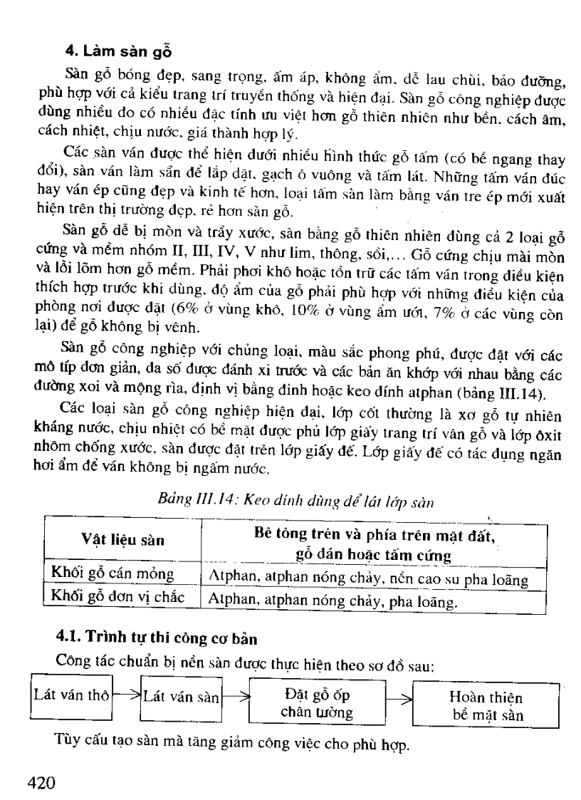 image for page Kỹ thuật thi công và Hoàn thiện nội thất kiến trúc công trình