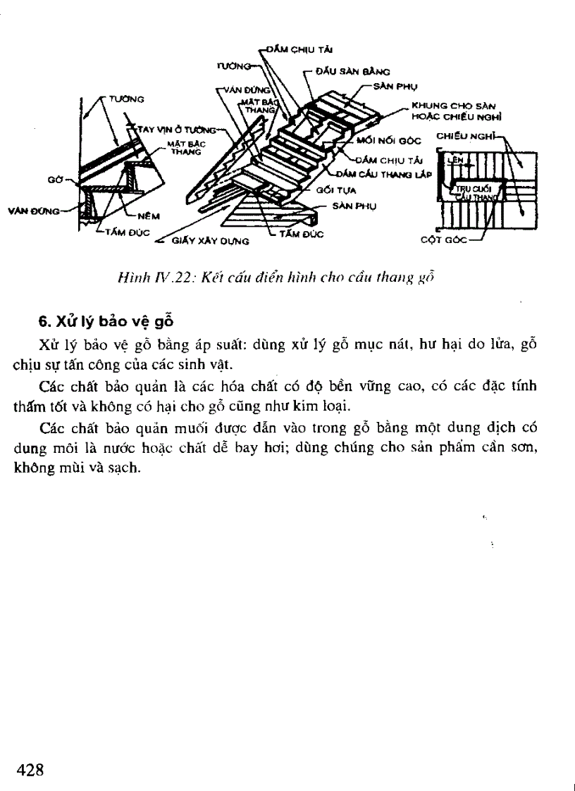 image for page Kỹ thuật thi công và Hoàn thiện nội thất kiến trúc công trình