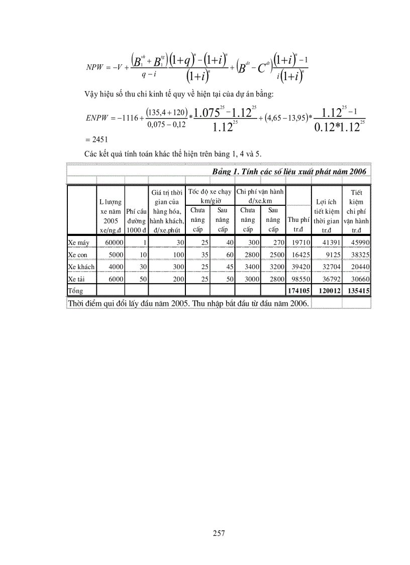 image for page Lập và Phân tích dự án đầu tư xây dựng công trình giao thông
