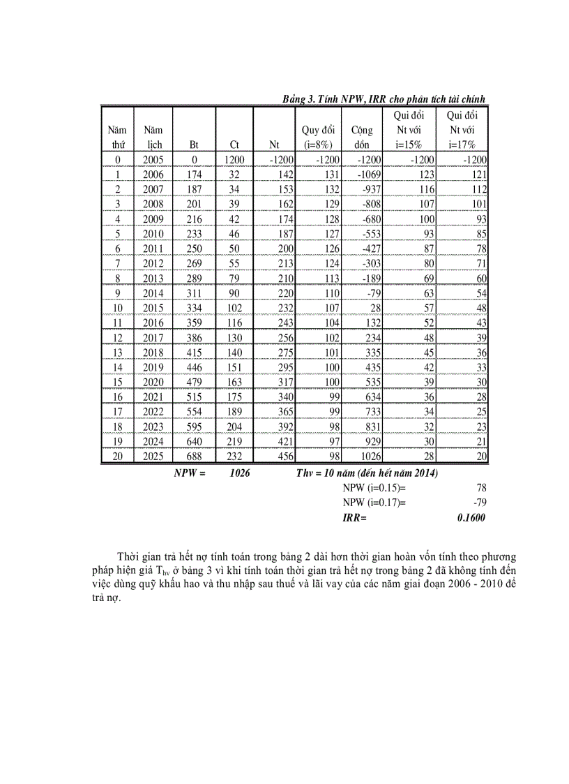 image for page Lập và Phân tích dự án đầu tư xây dựng công trình giao thông