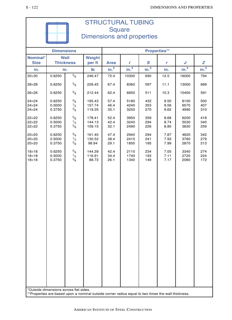 image for page Load Resistance Factor Design Manual of Steel Construction Volume I Volume II Connections