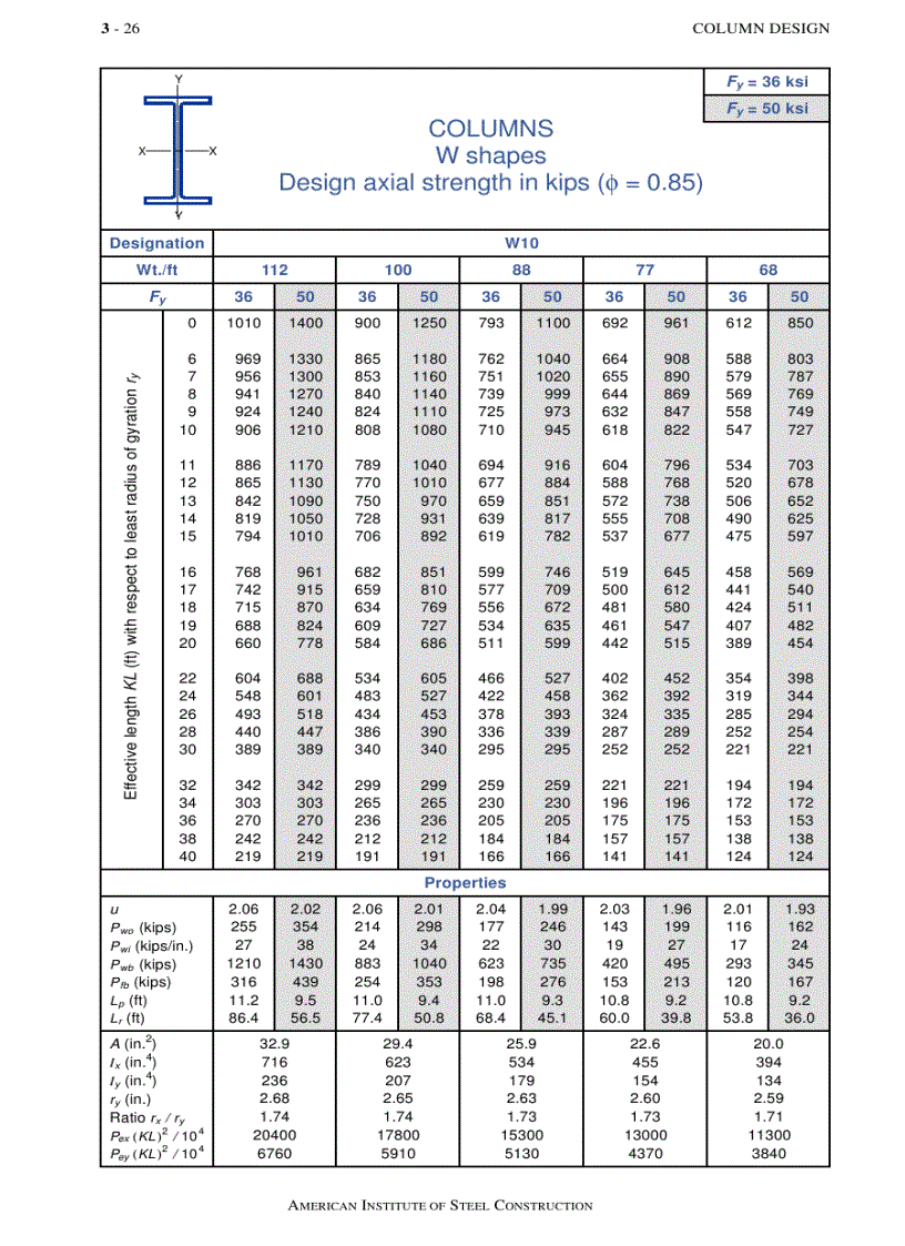 image for page Load Resistance Factor Design Manual of Steel Construction Volume I Volume II Connections