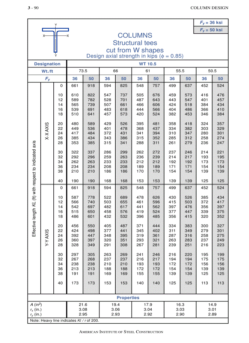 image for page Load Resistance Factor Design Manual of Steel Construction Volume I Volume II Connections
