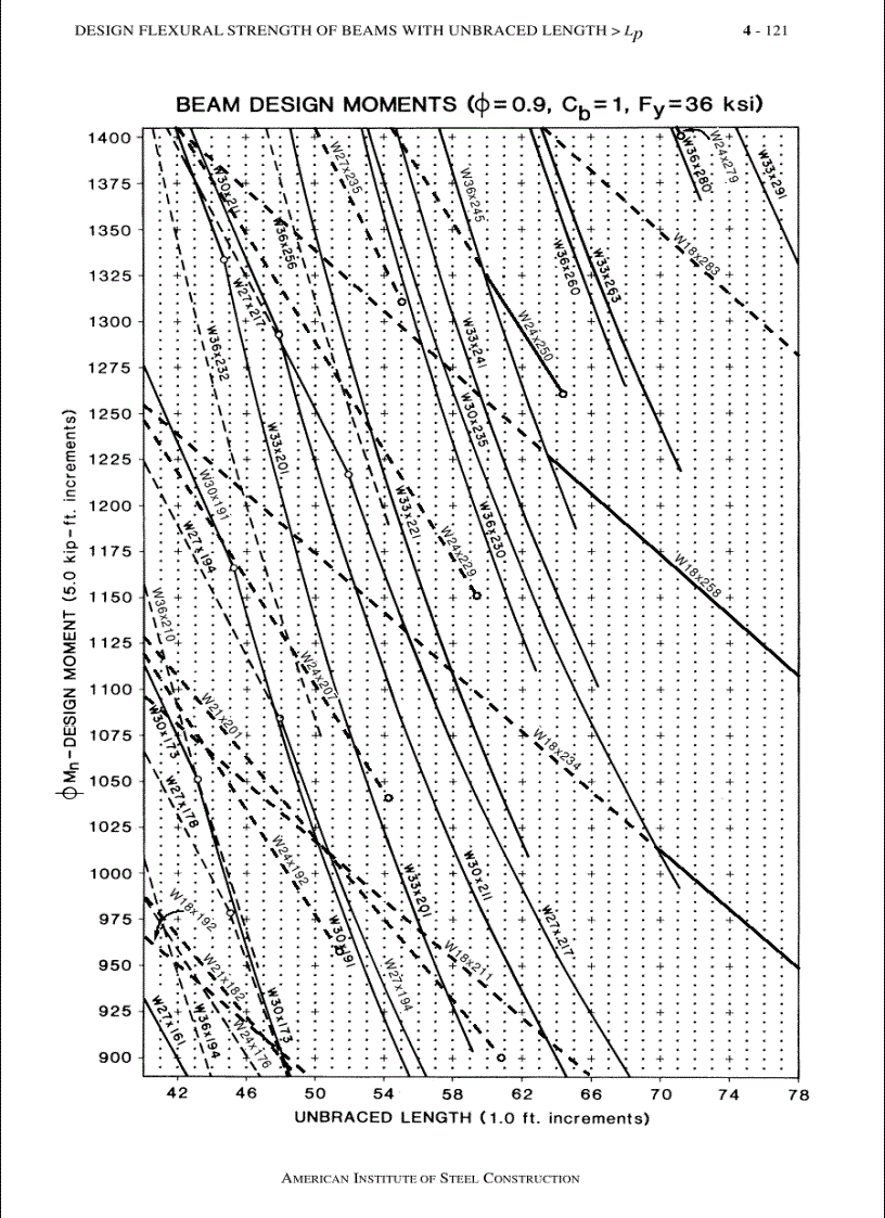 image for page Load Resistance Factor Design Manual of Steel Construction Volume I Volume II Connections