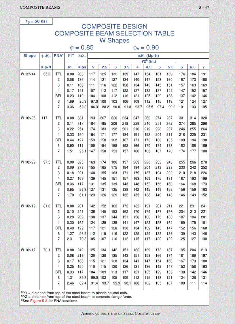 image for page Load Resistance Factor Design Manual of Steel Construction Volume I Volume II Connections