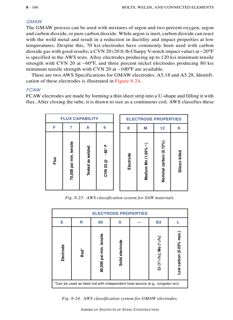 image for page Load Resistance Factor Design Manual of Steel Construction Volume I Volume II Connections