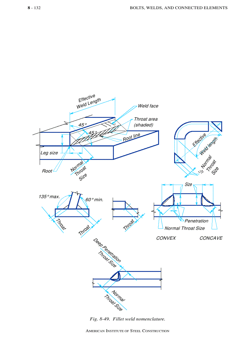 image for page Load Resistance Factor Design Manual of Steel Construction Volume I Volume II Connections
