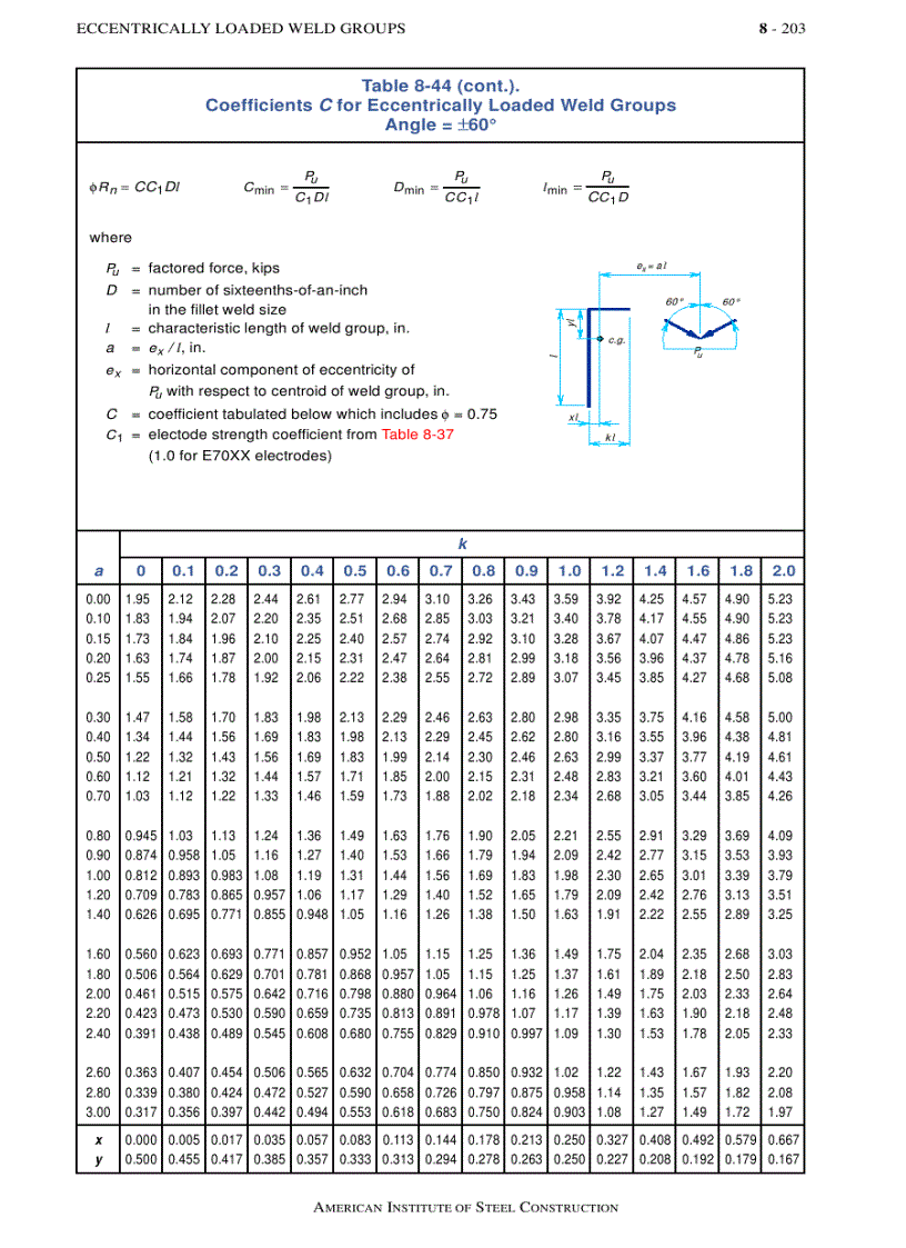 image for page Load Resistance Factor Design Manual of Steel Construction Volume I Volume II Connections