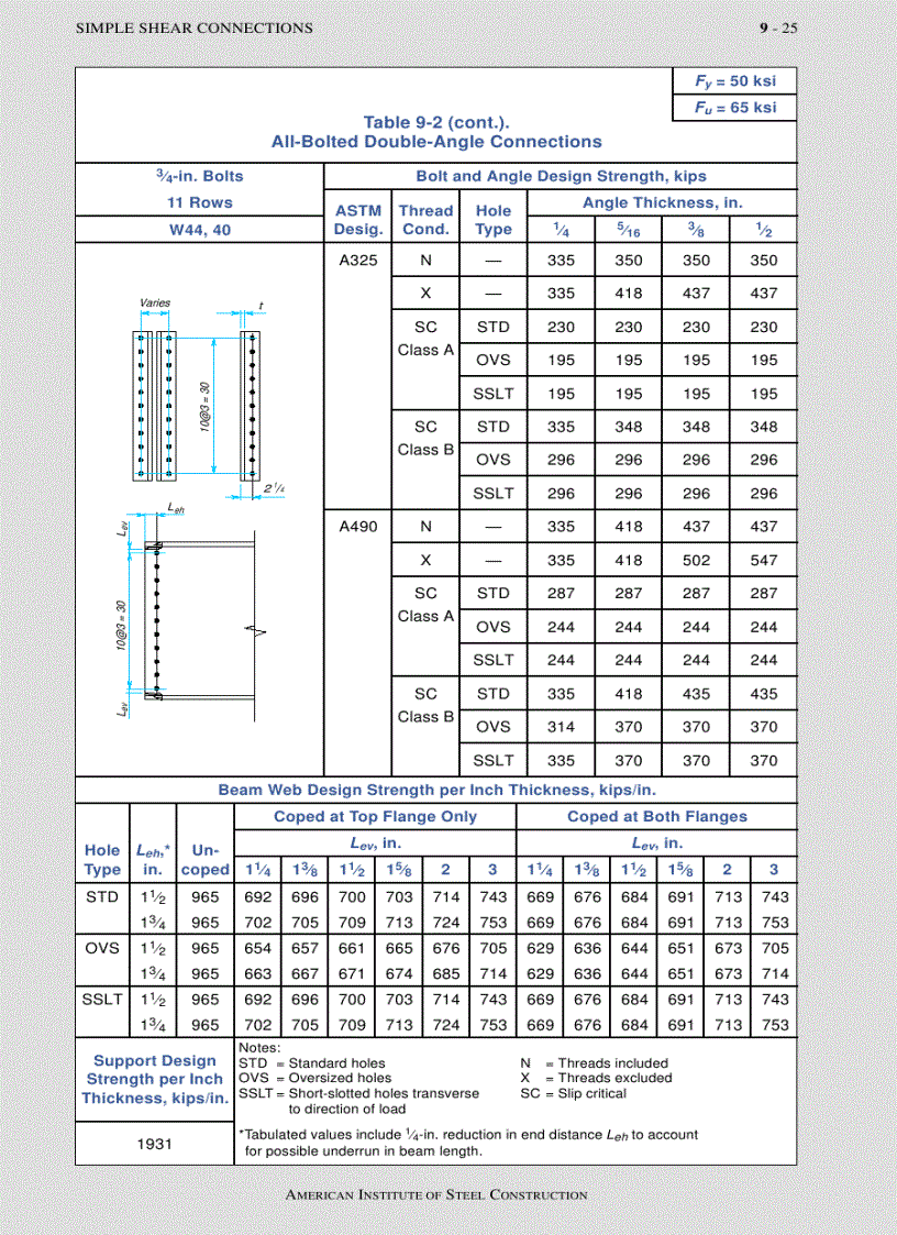 image for page Load Resistance Factor Design Manual of Steel Construction Volume I Volume II Connections