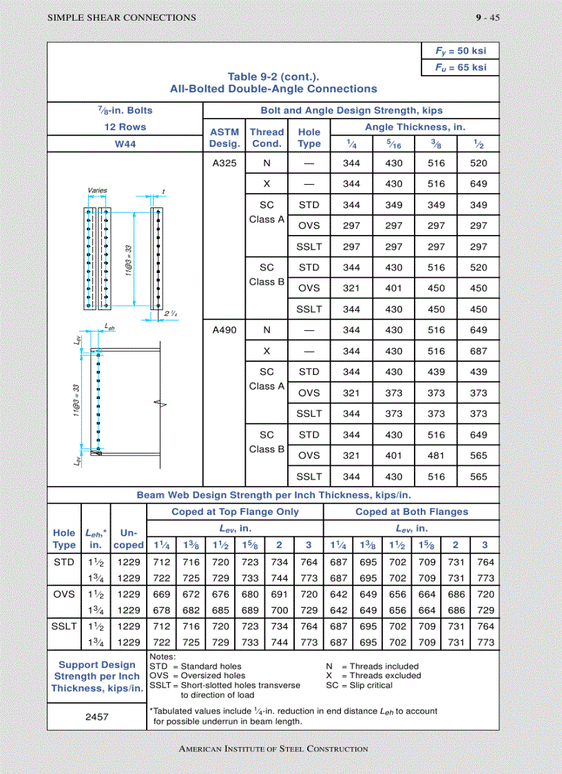 image for page Load Resistance Factor Design Manual of Steel Construction Volume I Volume II Connections