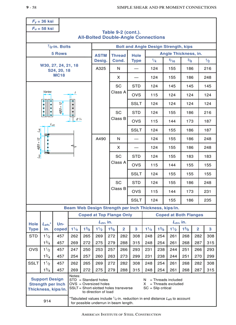 image for page Load Resistance Factor Design Manual of Steel Construction Volume I Volume II Connections