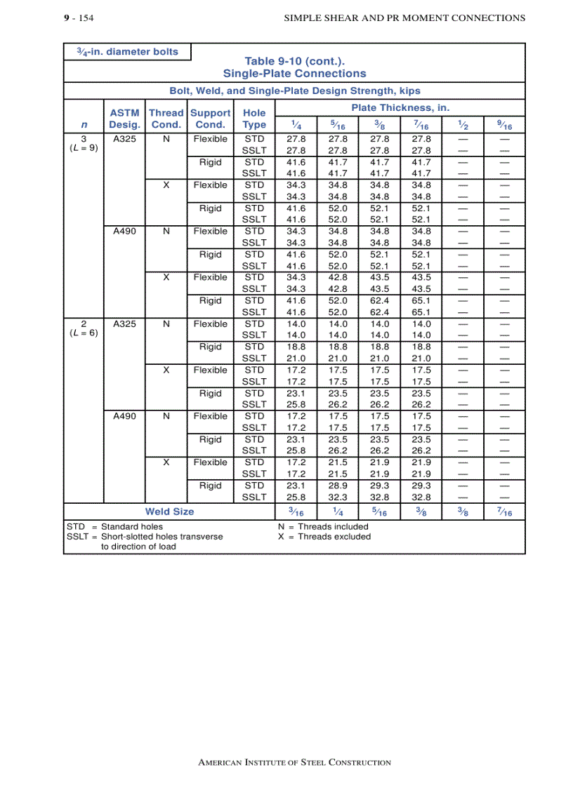 image for page Load Resistance Factor Design Manual of Steel Construction Volume I Volume II Connections