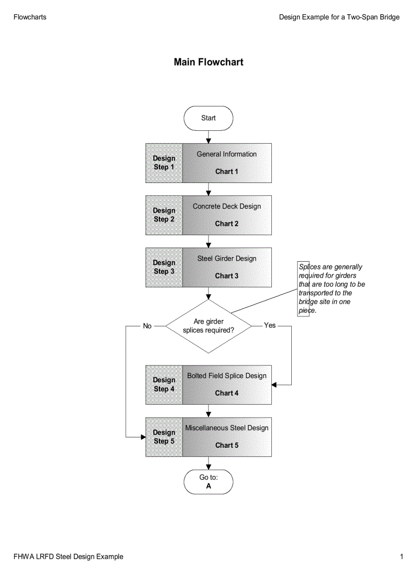 image for page LRFD Design Example for Steel Girder Superstructure Bridge