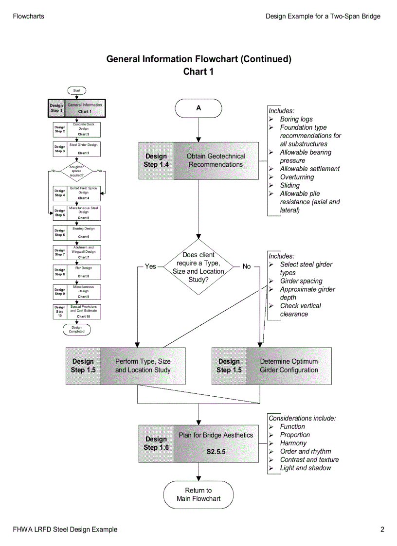 image for page LRFD Design Example for Steel Girder Superstructure Bridge