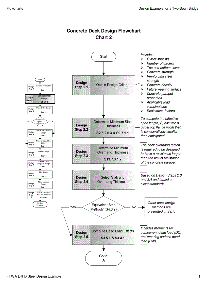 image for page LRFD Design Example for Steel Girder Superstructure Bridge
