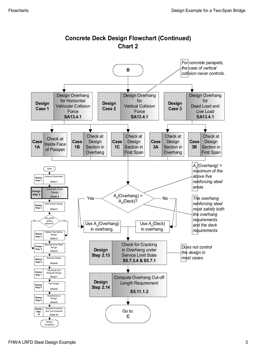 image for page LRFD Design Example for Steel Girder Superstructure Bridge