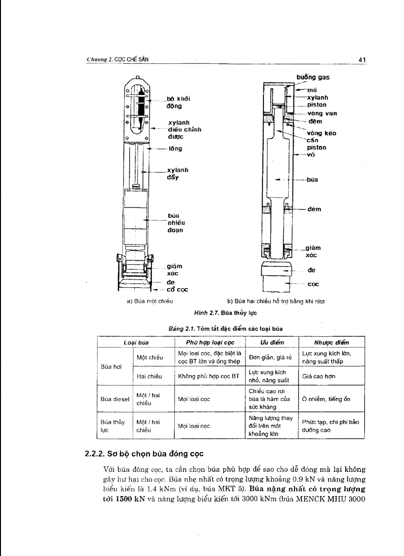 image for page Móng cọc