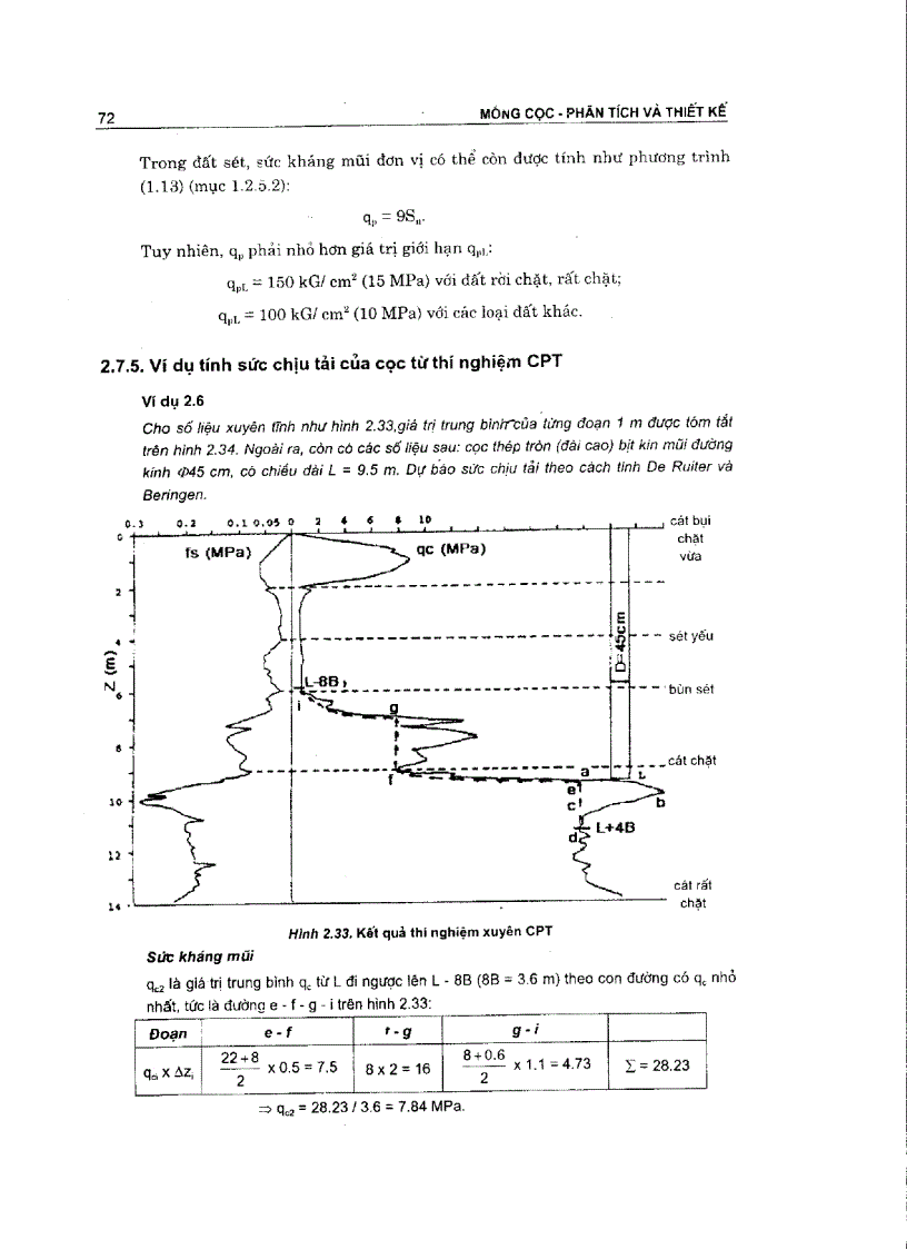 image for page Móng cọc