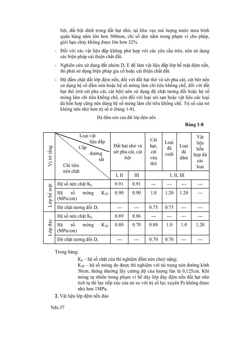 image for page Nền Đường Sắt