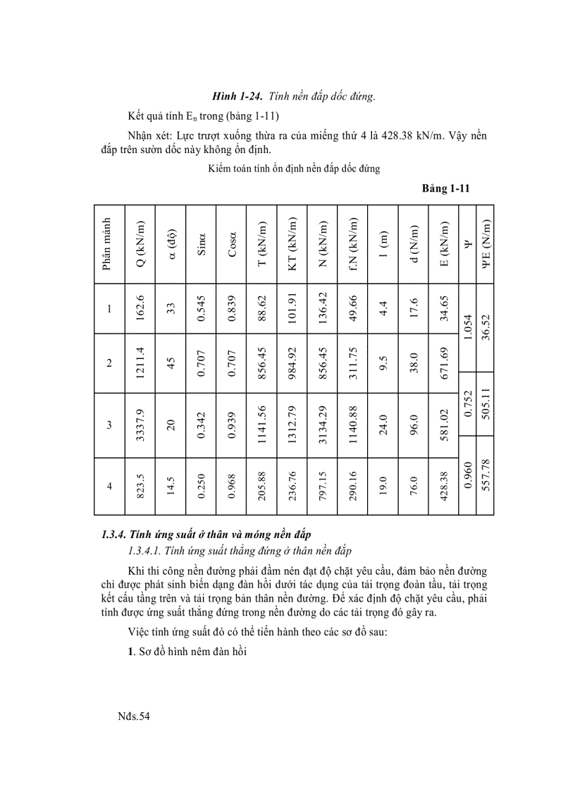 image for page Nền Đường Sắt