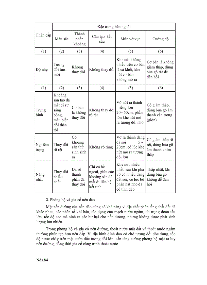 image for page Nền Đường Sắt