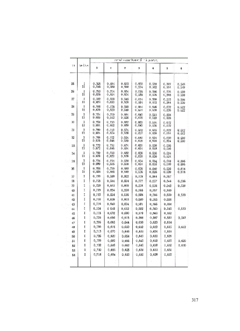 image for page Nền Đường Sắt