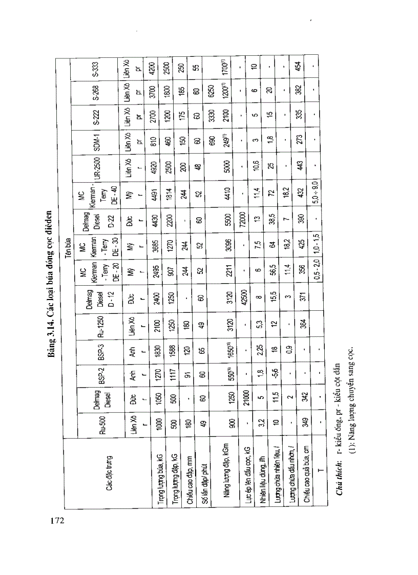 image for page Nền và móng công trình cầu đường