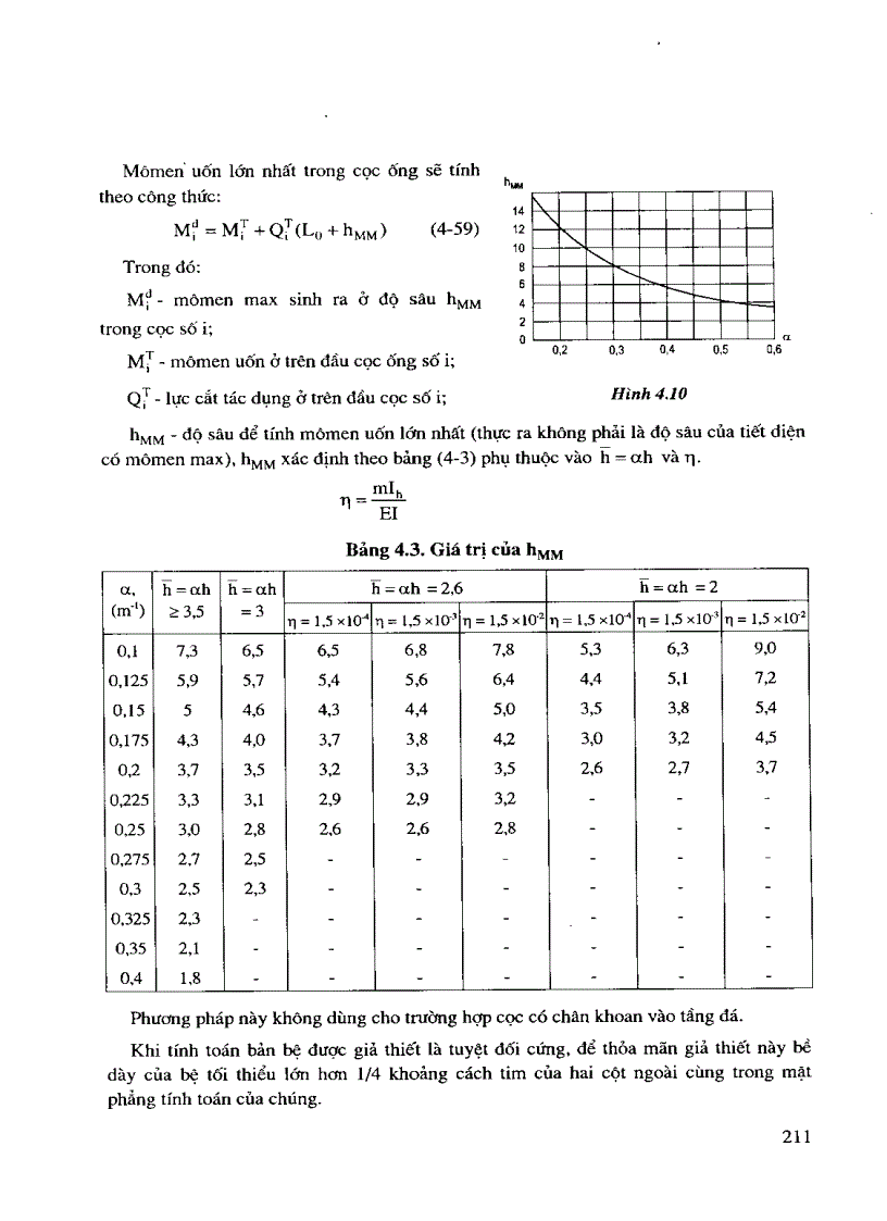 image for page Nền và móng công trình cầu đường