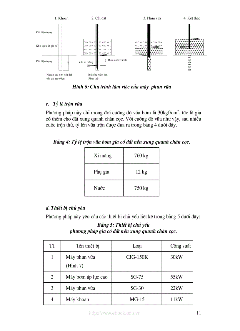 image for page Phương pháp phun vữa trong sửa chữa cọc khoan nhồi