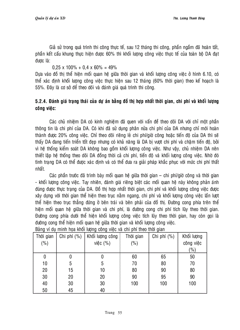 image for page Quản lý dự án xây dựng