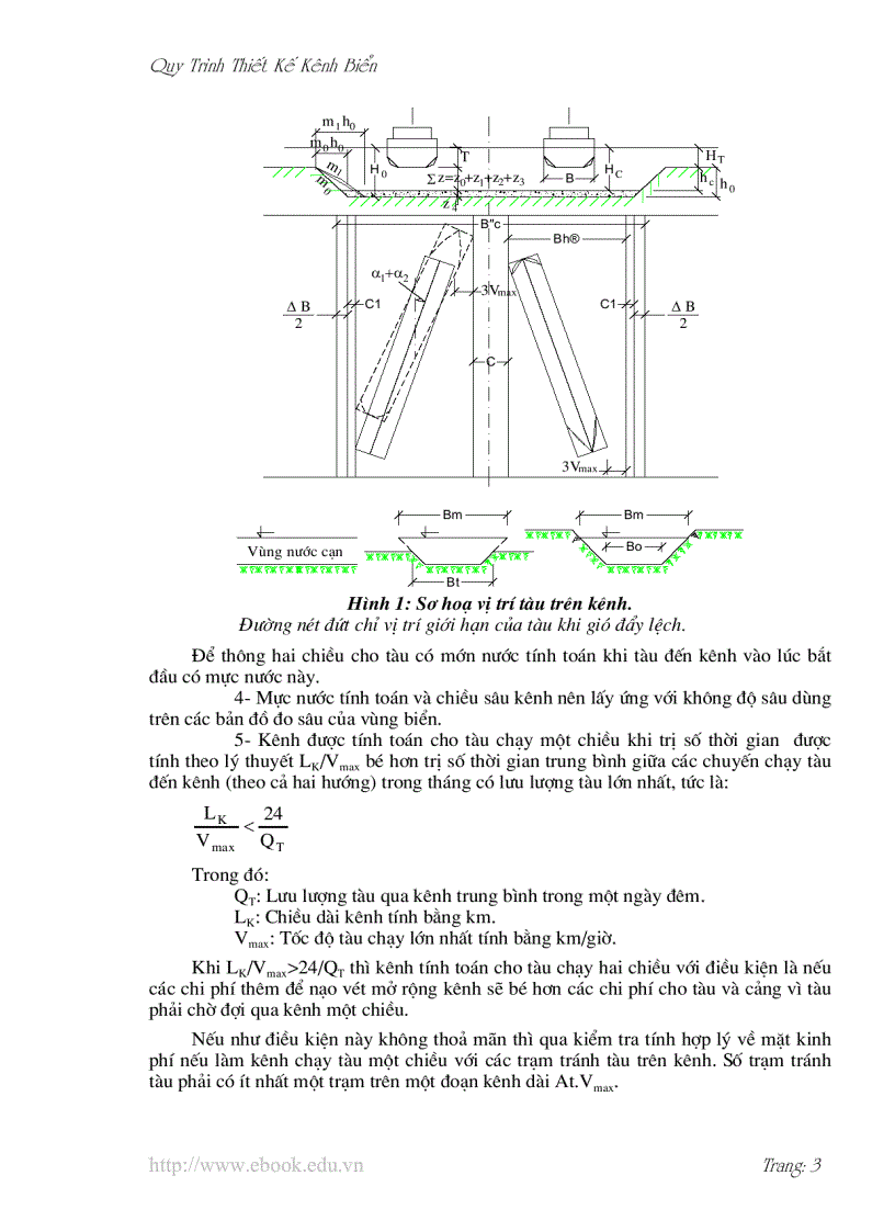 image for page Quy trình thiết kế kênh biển