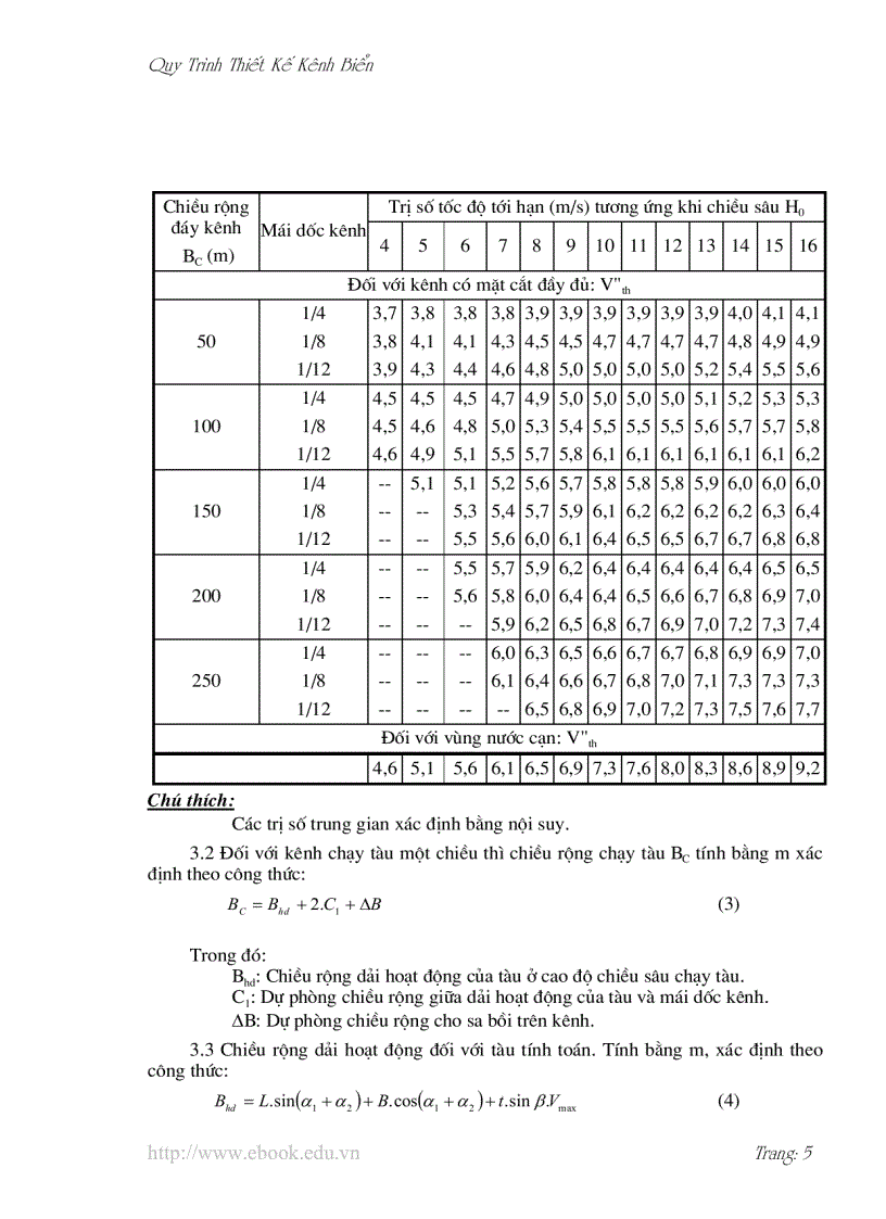 image for page Quy trình thiết kế kênh biển