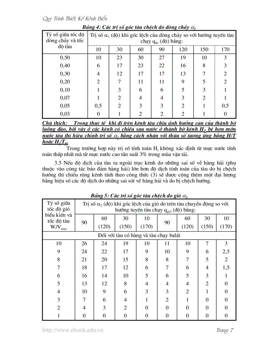 image for page Quy trình thiết kế kênh biển