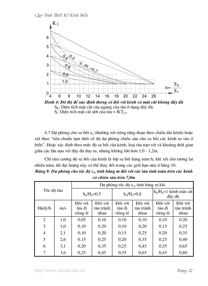 image for page Quy trình thiết kế kênh biển