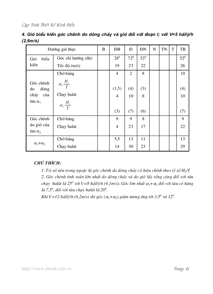 image for page Quy trình thiết kế kênh biển